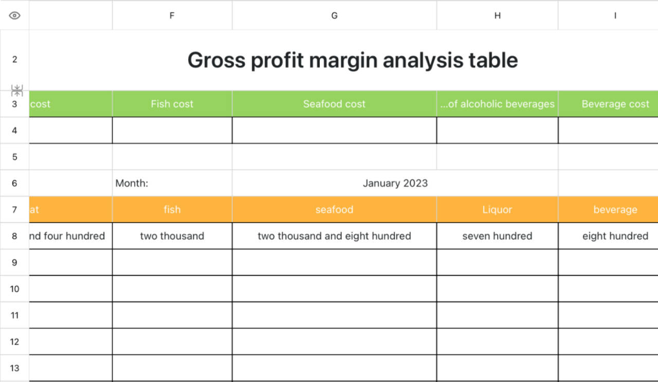Gross margin analysis table 1